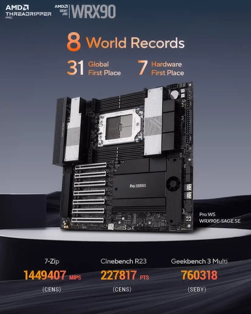 Montaje Placa Base CPU AMD Threadripper PRO Lozoyuela Lozoyuela Gaming - Montaje Placa Base CPU AMD Threadripper PRO Lozoyuela